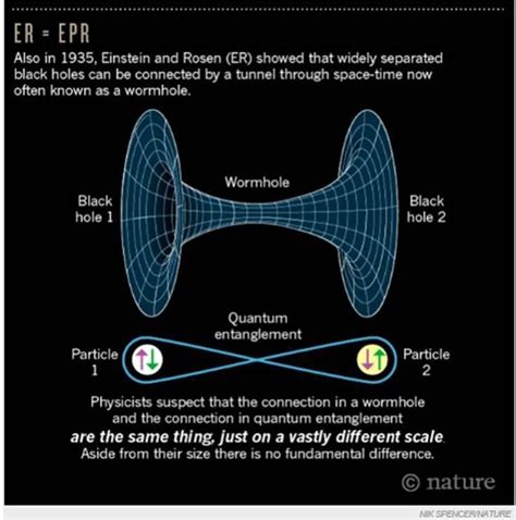 The Role of Wormhole
